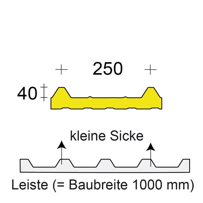 Profilfüller-Leiste ISOCOP 40/250, Ausführung: kleine Sicke