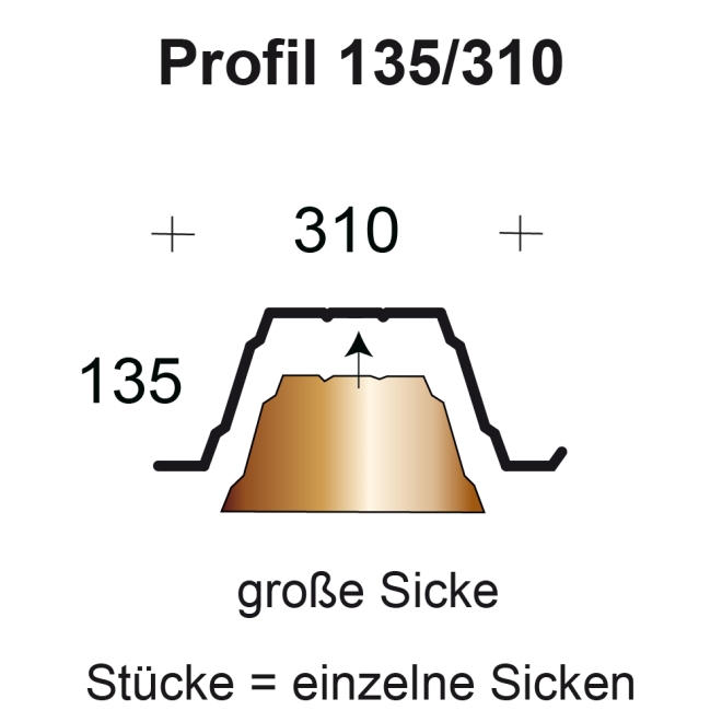 Profilfüller-Stücke Trapezblech Profil 135/310 nichtbrennbar, Ausführung: große Sicke