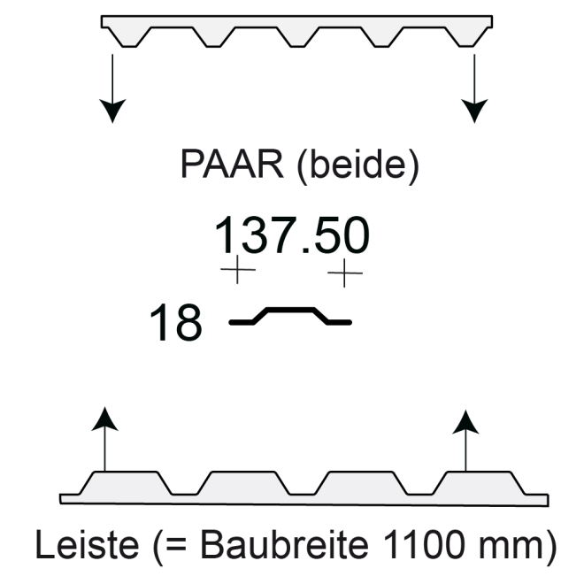 Profilfüller-Leiste Trapezblech Profil 18/137.5, Ausführung: Paar (beide)