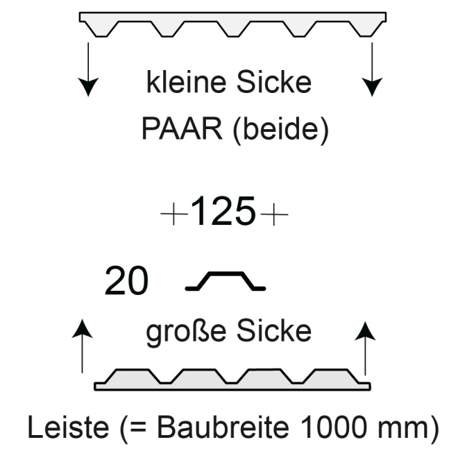 Profilfüller-Leiste Trapezblech Profil 20/125, Ausführung: Paar (beide)