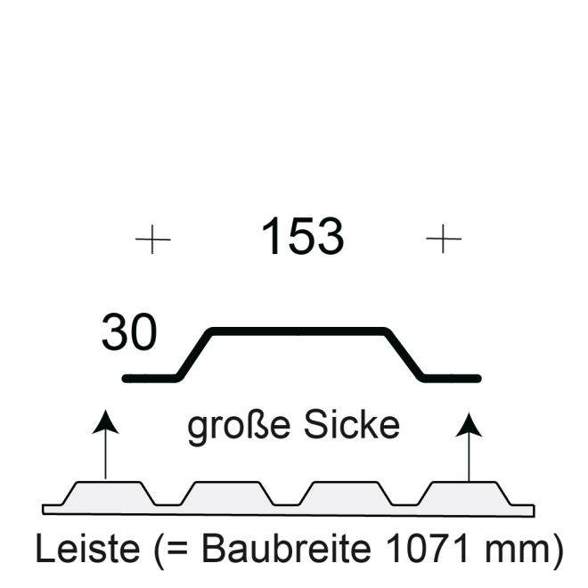 Profilfüller-Leiste Trapezblech Profil 30/153, Ausführung: große Sicke