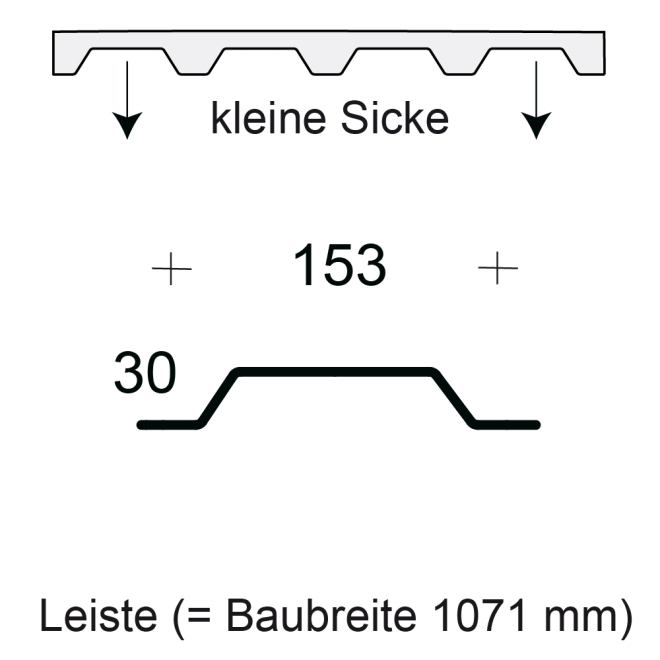 Profilfüller-Leiste Trapezblech Profil 30/153, Ausführung: kleine Sicke