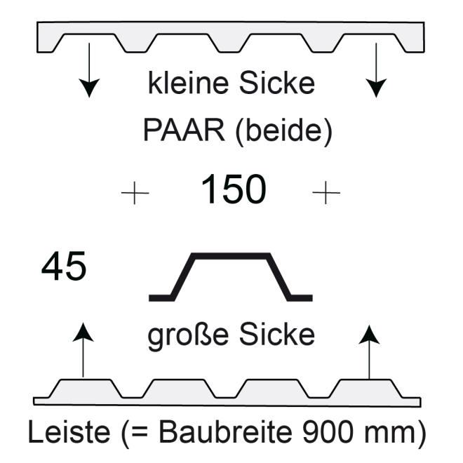 Profilfüller-Leiste Trapezblech Profil 45/150, Ausführung: Paar (beide)