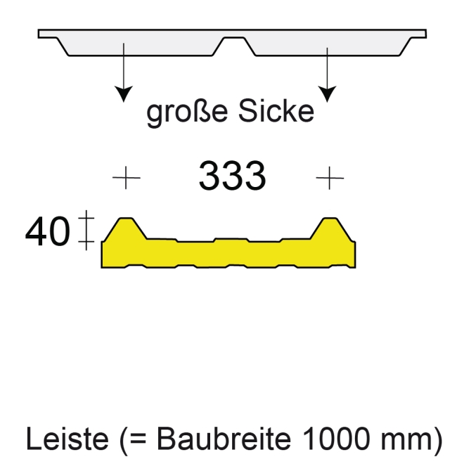 Profilfüller-Leiste Fischertherm DL, Ausführung: große Sicke