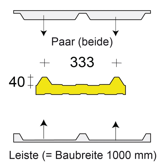 Profilfüller-Leiste Fischertherm DL, Ausführung: Paar (beide)