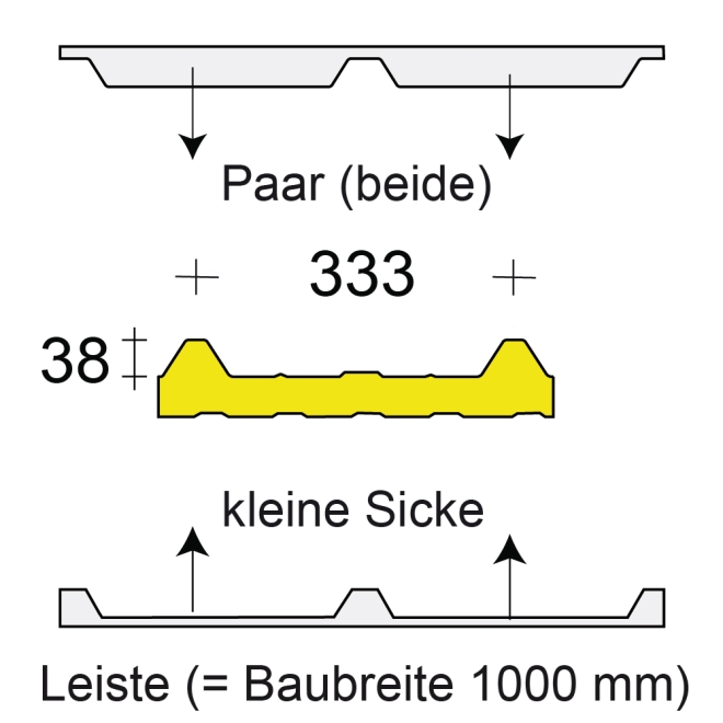 Profilfüller-Leiste Isodach Metecno G4, Ausführung: Paar (beide)