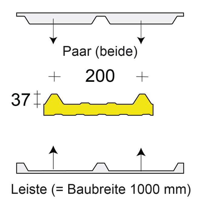 Profilfüller-Leiste Lattonedil Typ IC, Ausführung: Paar (beide)