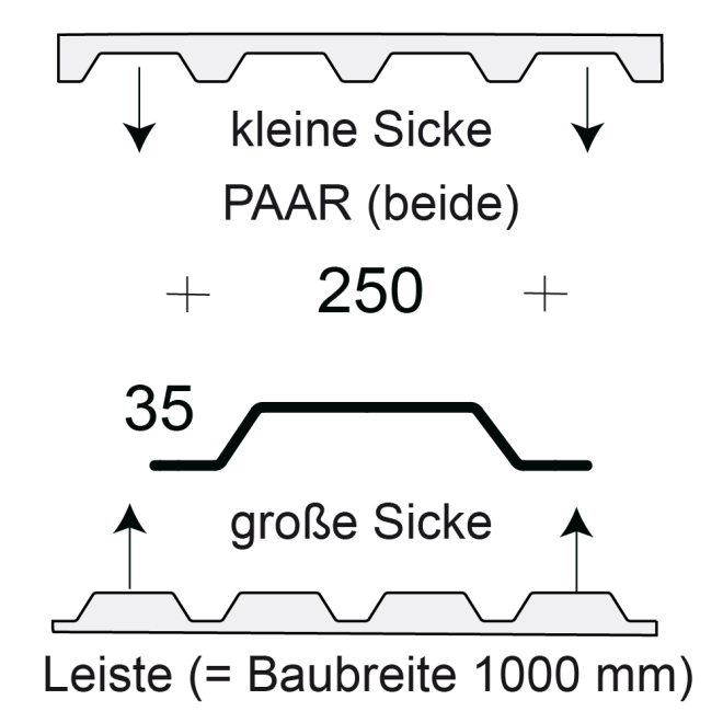 Profilfüller-Leiste Trapezblech Profil 33/250, Ausführung: Paar (beide)