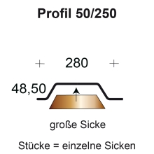 Profilfüller-Stücke Trapezblech Profil 50/250 nichtbrennbar, Ausführung: große Sicke