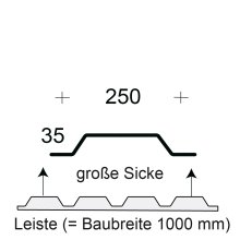 Profilfüller-Leiste Trapezblech Profil 33/250, Ausführung: große Sicke