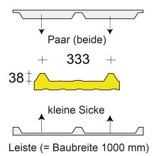 Profilfüller-Leiste Isodach Metecno G4 38/333, Ausführung: Paar (beide)