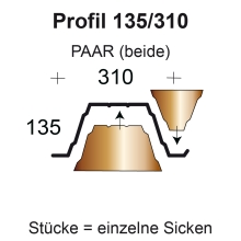 Trapezblech sicken